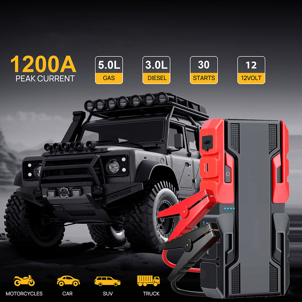 New 1200A Car Jump Starter Portable Power Bank